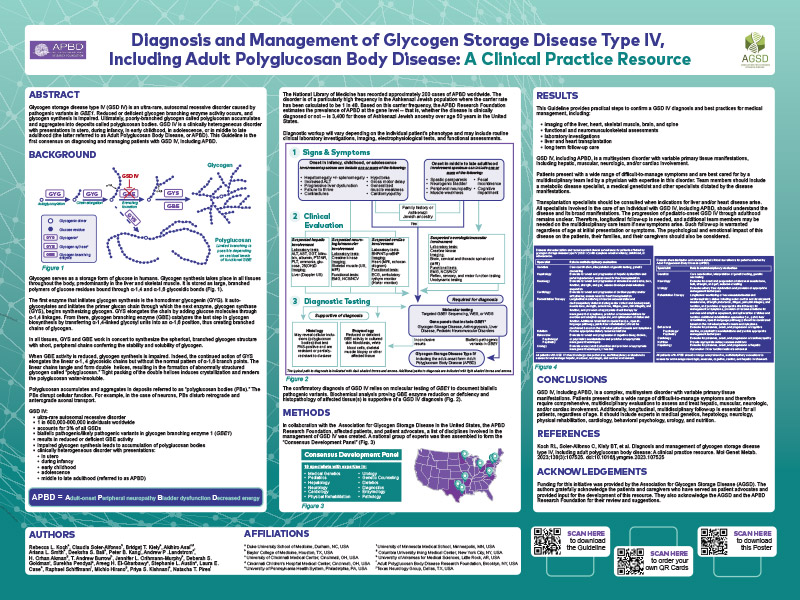 2023_Final_Poster—-APBD-Research-Foundation—Clinical-Practice-Guideline