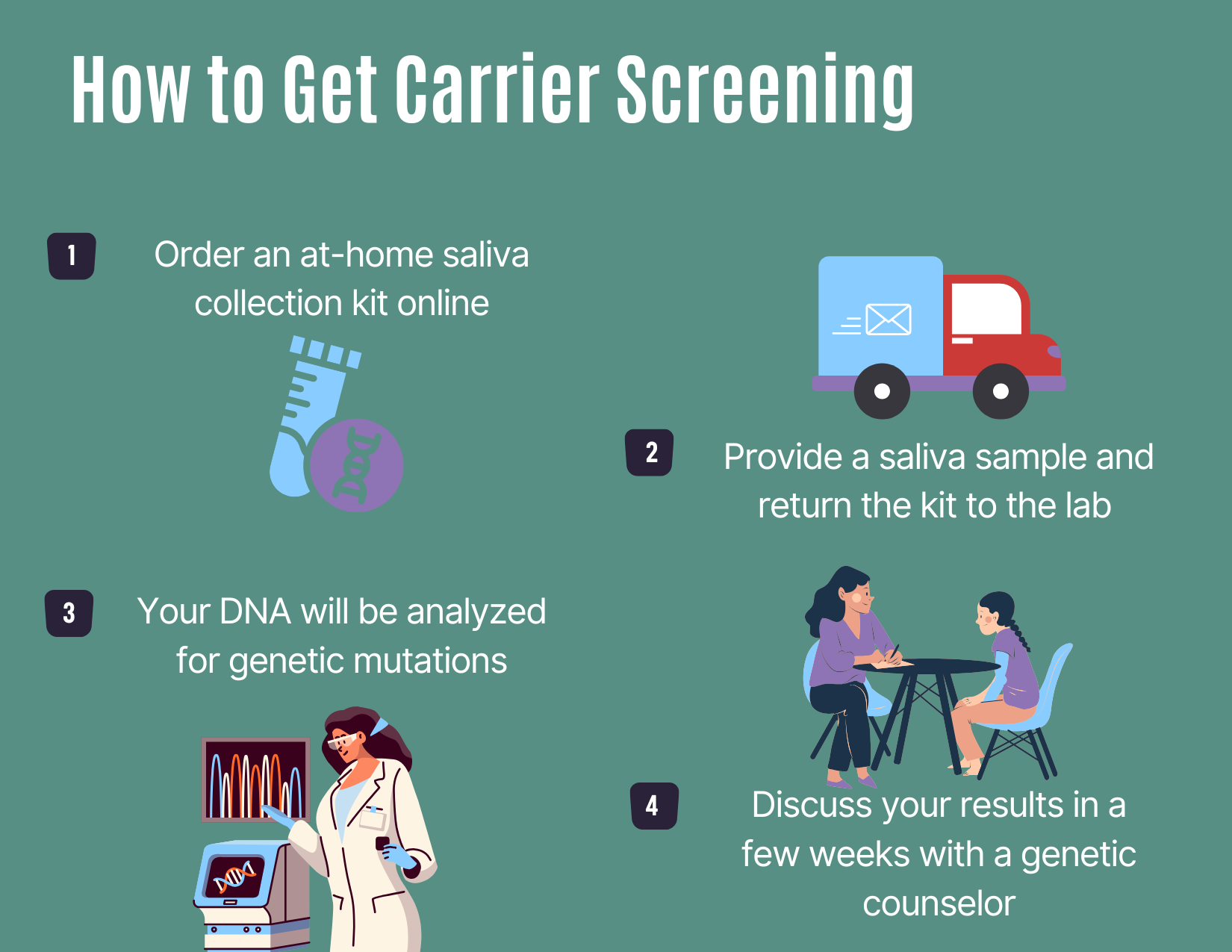 APBDRF-Carrier-Screening-Article-image2